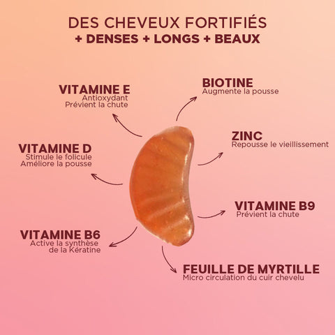 Gummies Vitaminés pour cheveux